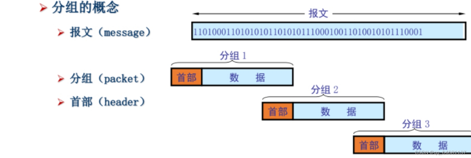 计算机网络（超级详细笔记）,第5张