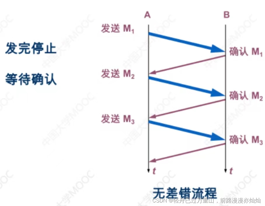 计算机网络（超级详细笔记）,第100张