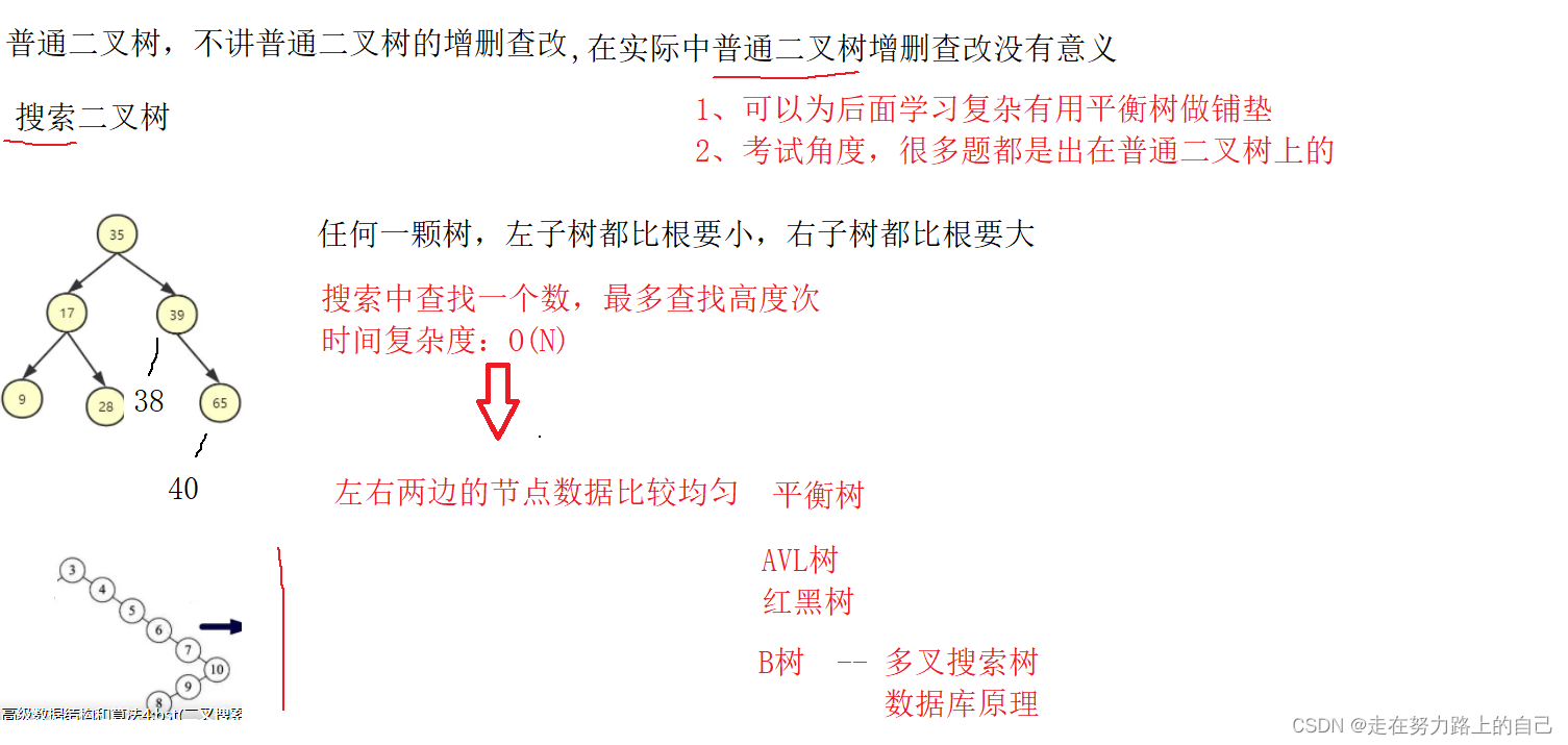 二叉树详解(深度优先遍历、前序，中序，后序、广度优先遍历、二叉树所有节点的个数、叶节点的个数),第13张