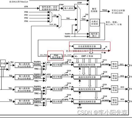 江科大STM32学习笔记（上）,在这里插入图片描述,第66张