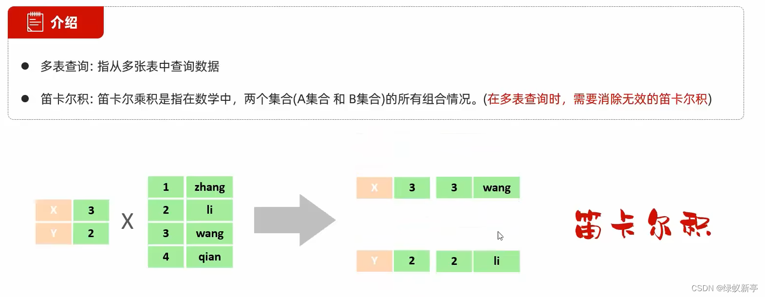 MySQL语法及IDEA使用MySQL大全,第24张