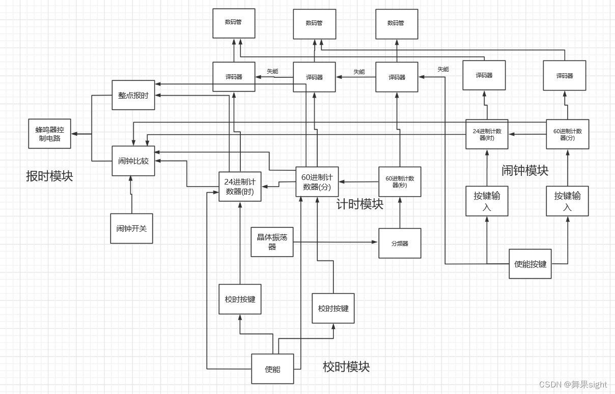 【数字电子技术课程设计】多功能数字电子钟的设计,第14张