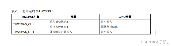 江科大STM32学习笔记（上）,在这里插入图片描述,第102张