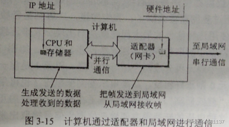 计算机网络（超级详细笔记）,第38张