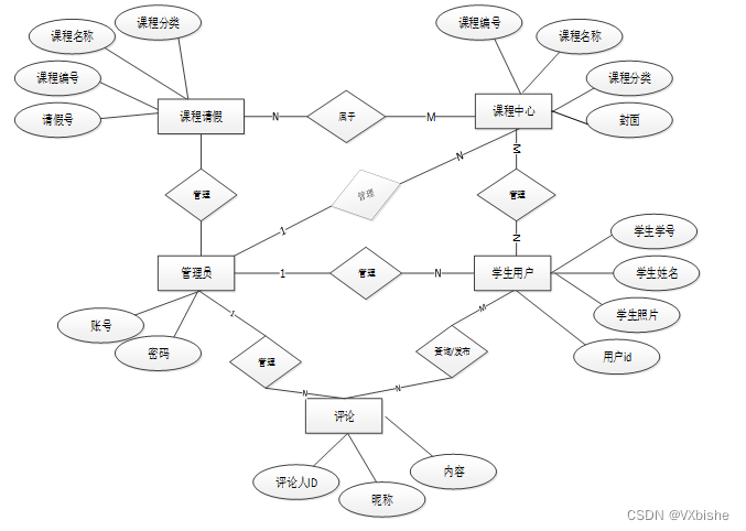 （附源码）springboot学生考勤管理系统 毕业设计29554,第10张