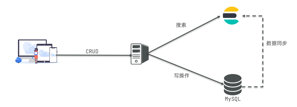 分布式搜索——Elasticsearch,第10张