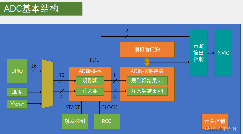 江科大STM32学习笔记（上）,在这里插入图片描述,第199张