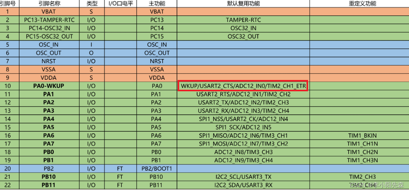 江科大STM32学习笔记（上）,在这里插入图片描述,第64张