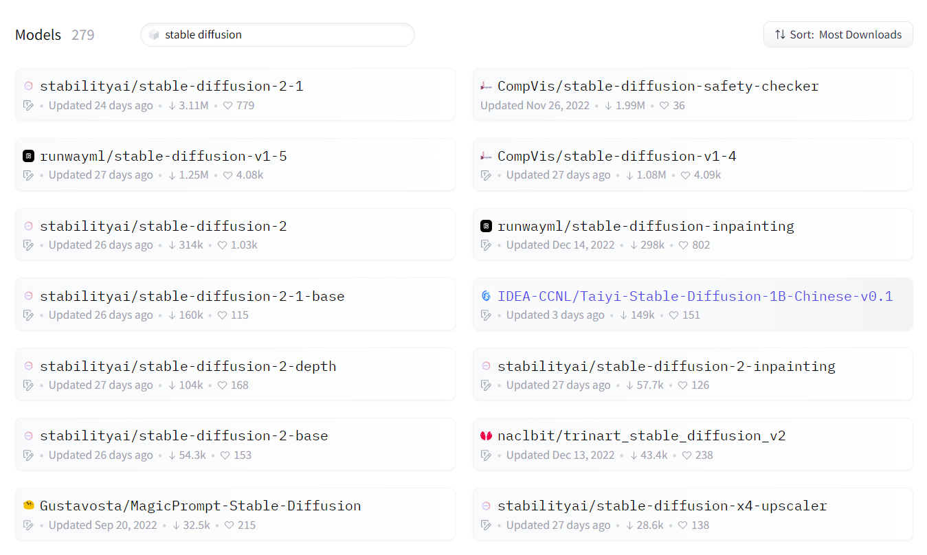 万字长文：Stable Diffusion 保姆级教程,hugging face Stable Diffusion models search results,第32张