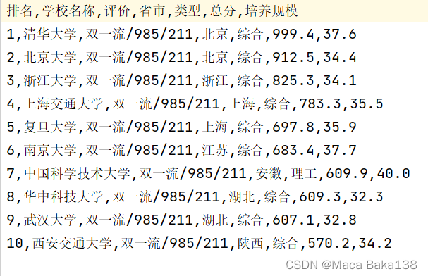 Python爬虫入门之2022软科中国大学排名爬取保存到csv文件,第3张