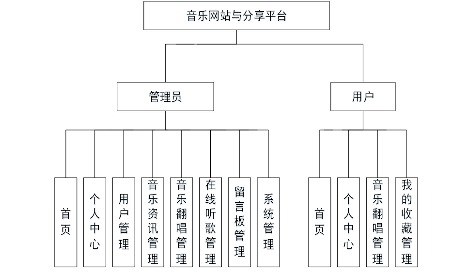 基于SpringBoot音乐网站与分享平台详细设计和实现,第2张