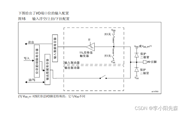 江科大STM32学习笔记（上）,在这里插入图片描述,第12张