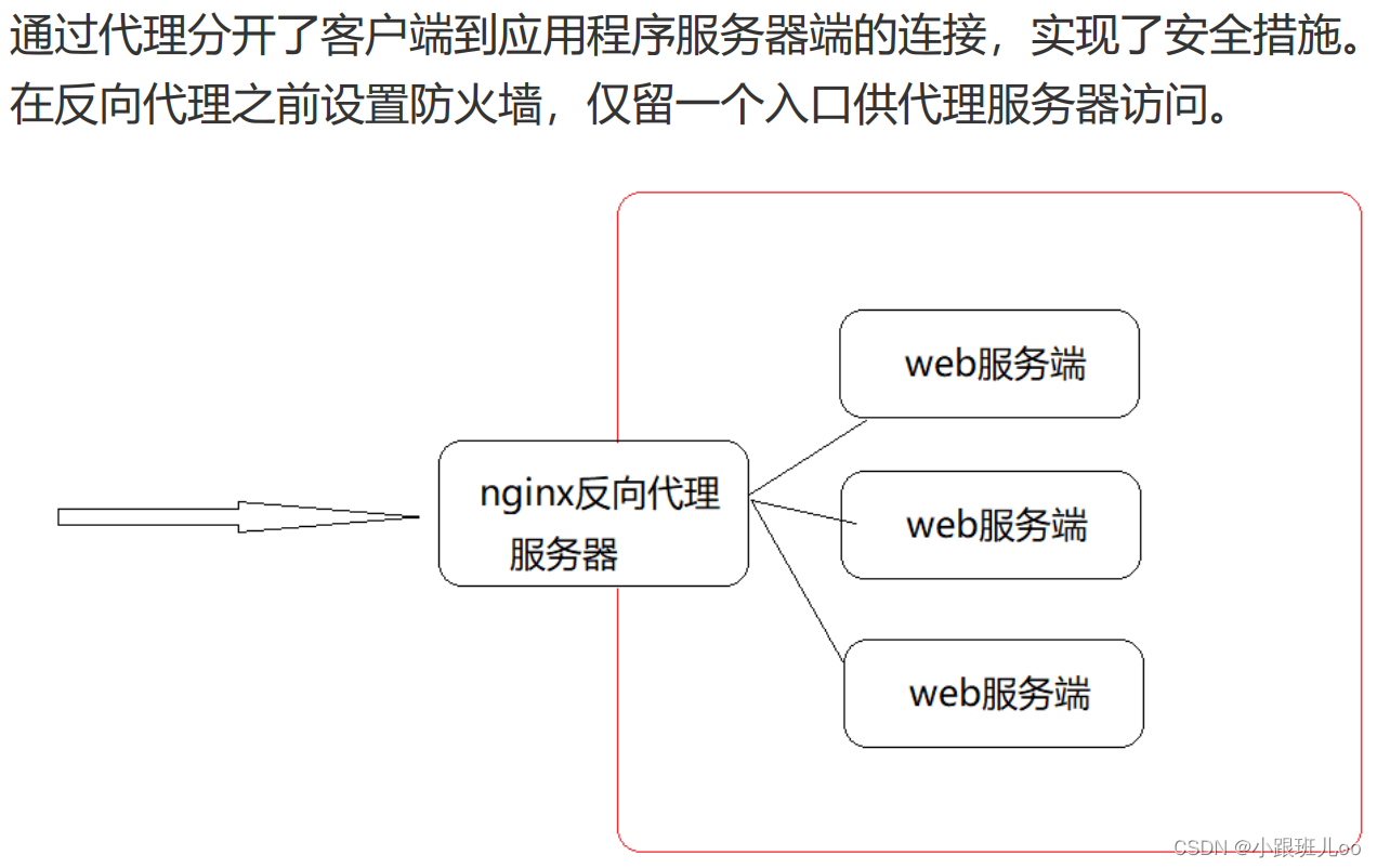 一篇文章让你了解nginx和lua脚本（Nginx详解）,在这里插入图片描述,第95张