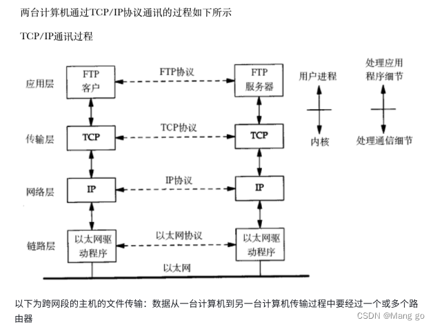 初识网络原理,在这里插入图片描述,第11张