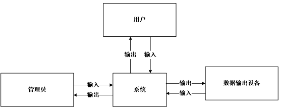 基于Springboot网上购物系统 毕业设计-附源码311236,第3张