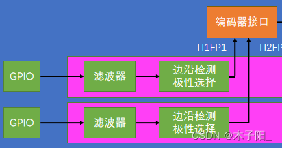 江科大STM32学习笔记（上）,在这里插入图片描述,第163张