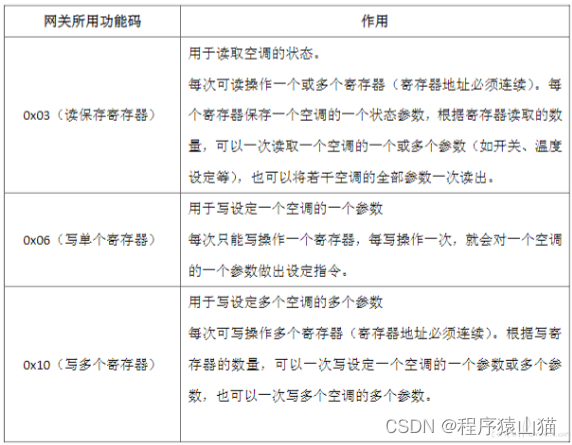 modbus 通信协议介绍与我的测试经验分享,第5张