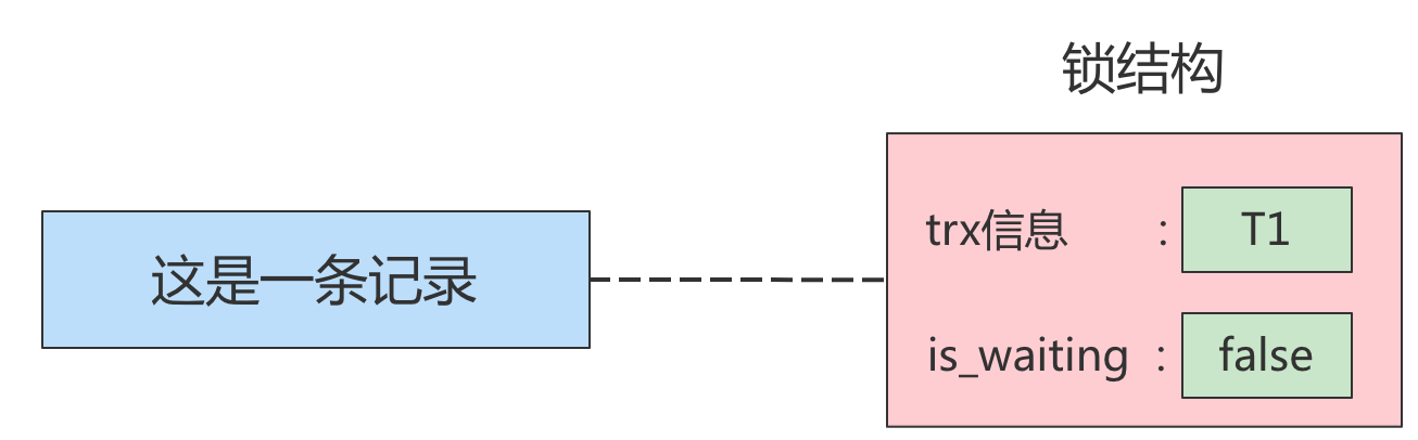 《MySQL高级篇》十三、锁,image-20230123203950048,第2张