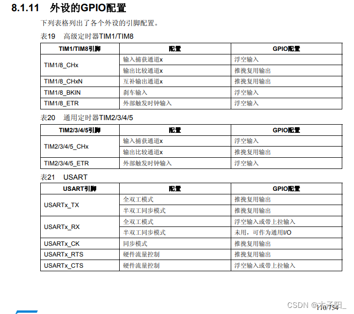 江科大STM32学习笔记（上）,在这里插入图片描述,第18张