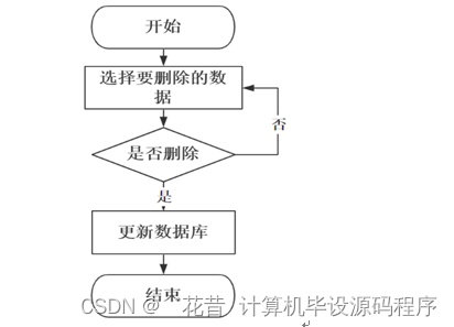 计算机毕业设计springboot基于微信小程序的综合旅游管理系统的设计与实现ub9429【附源码+数据库+部署+LW】,第7张