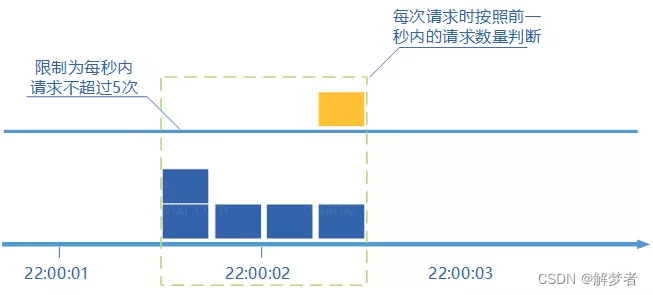 分布式概念,第5张