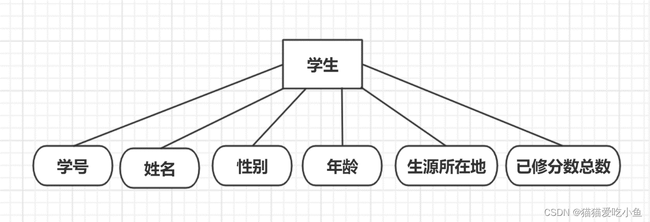 高校成绩管理数据库系统的设计与实现,第5张