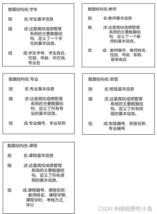 高校成绩管理数据库系统的设计与实现,第3张