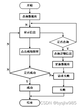 （赠源码）python+mysql学生信息管理系统的设计与实现30854-计算机毕业设计项目选题推荐,第17张