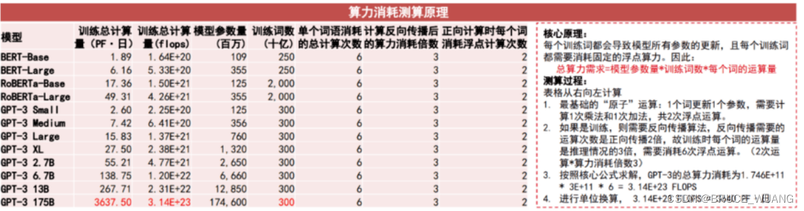 常见AI模型参数量-以及算力需求评估,在这里插入图片描述,第4张