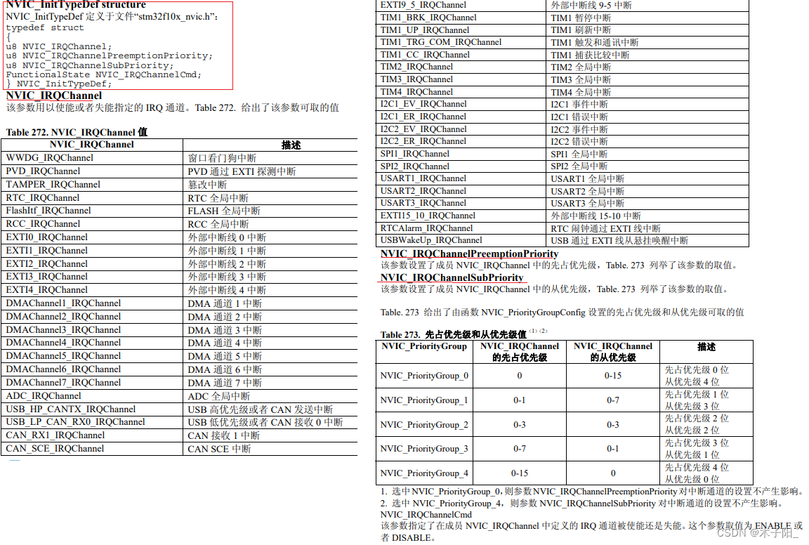 江科大STM32学习笔记（上）,在这里插入图片描述,第47张