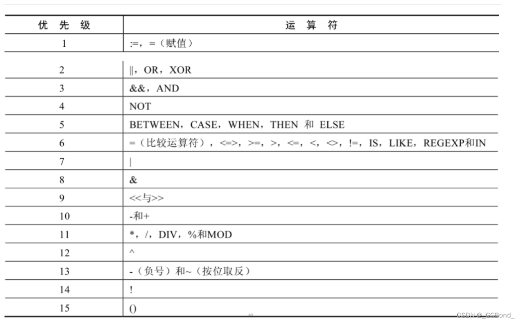 MySQL（七）：一文带你学透 mysql运算符 （超详解）,在这里插入图片描述,第6张