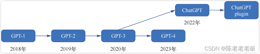 AIGC的发展与机遇,图片,第6张