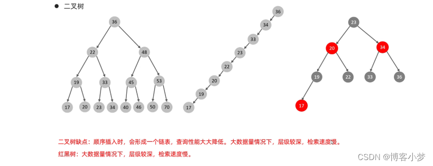 【Mysql系列】——详细剖析数据库“索引”【上篇】,在这里插入图片描述,第8张