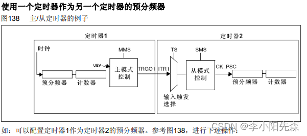 江科大STM32学习笔记（上）,在这里插入图片描述,第81张