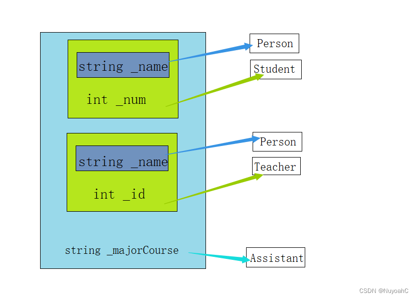 C++继承（万字详！！）,在这里插入图片描述,第11张