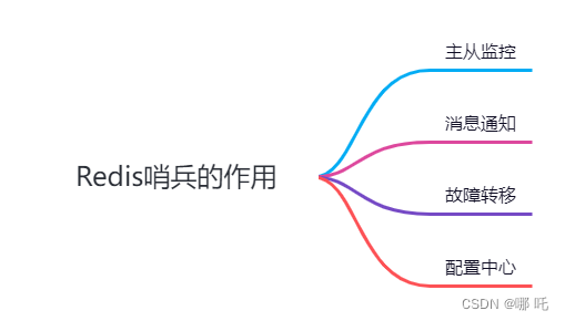 图解Redis，Redis主从复制与Redis哨兵机制,在这里插入图片描述,第3张