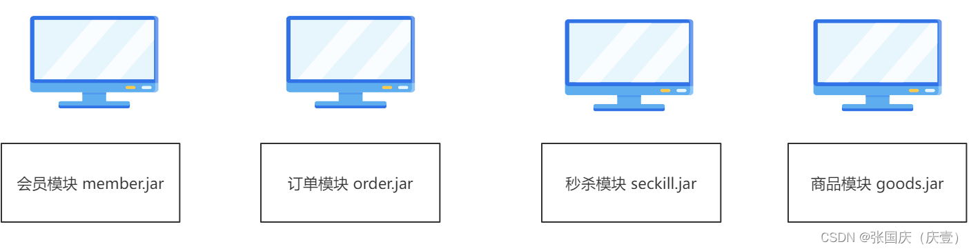 【分布式和微服务1】一篇文章详细了解分布式和微服务的基本概念,在这里插入图片描述,第8张