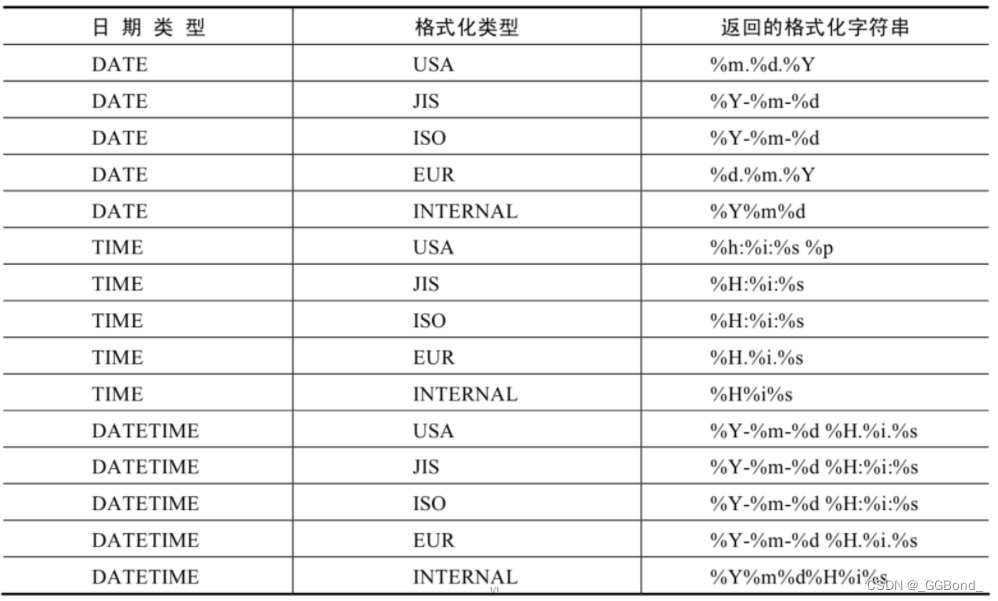 MySQL：单行函数（全面详解）,在这里插入图片描述,第8张