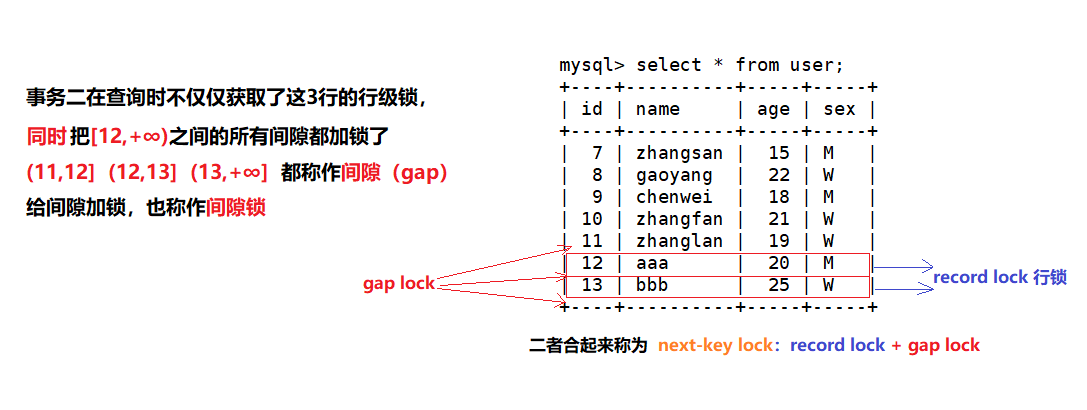 【MySQL】锁机制,在这里插入图片描述,第13张