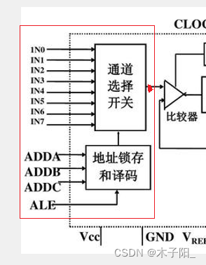 江科大STM32学习笔记（上）,在这里插入图片描述,第175张