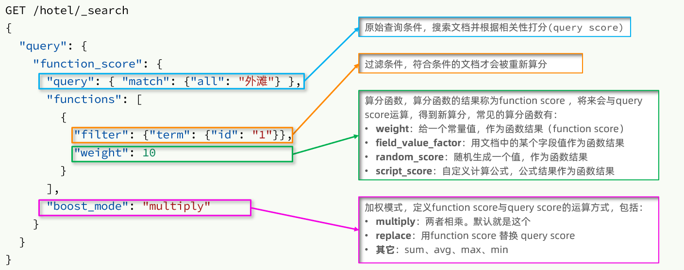 分布式搜索——Elasticsearch,第27张