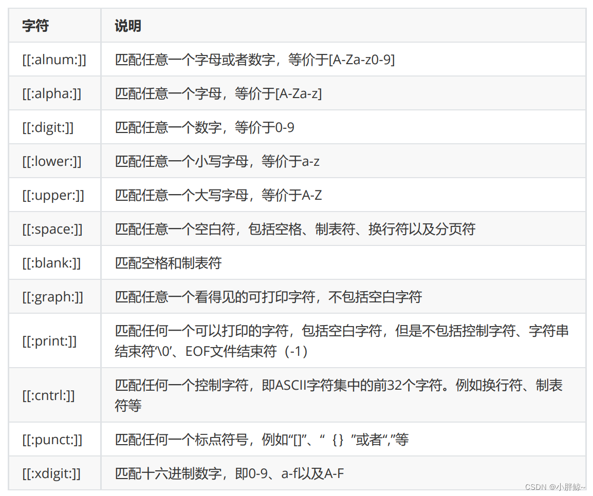 shell 正则表达式详解,第29张