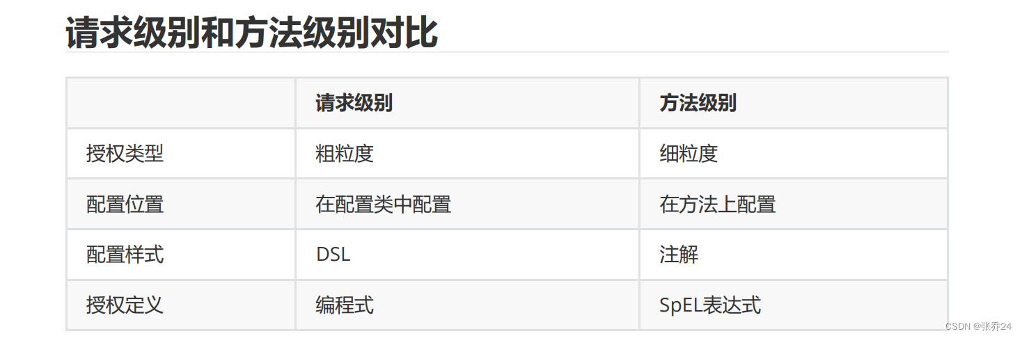 springboot3整合SpringSecurity实现登录校验与权限认证（万字超详细讲解）,第17张