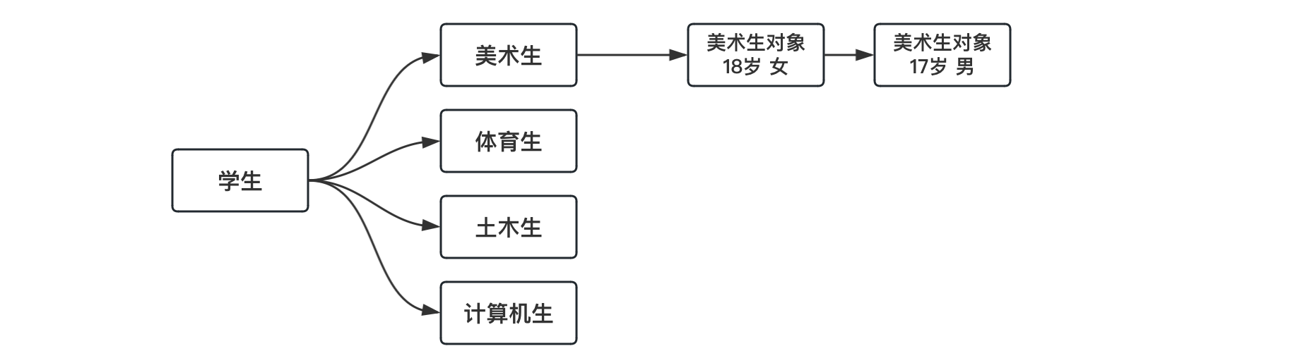 Kotlin程序设计（二）面向对象,image-20230821192959617,第35张