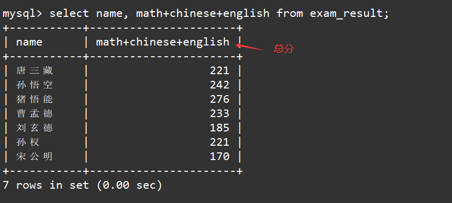 【MySQL】表的增删改查,在这里插入图片描述,第16张