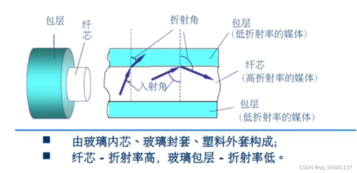 计算机网络（超级详细笔记）,第21张