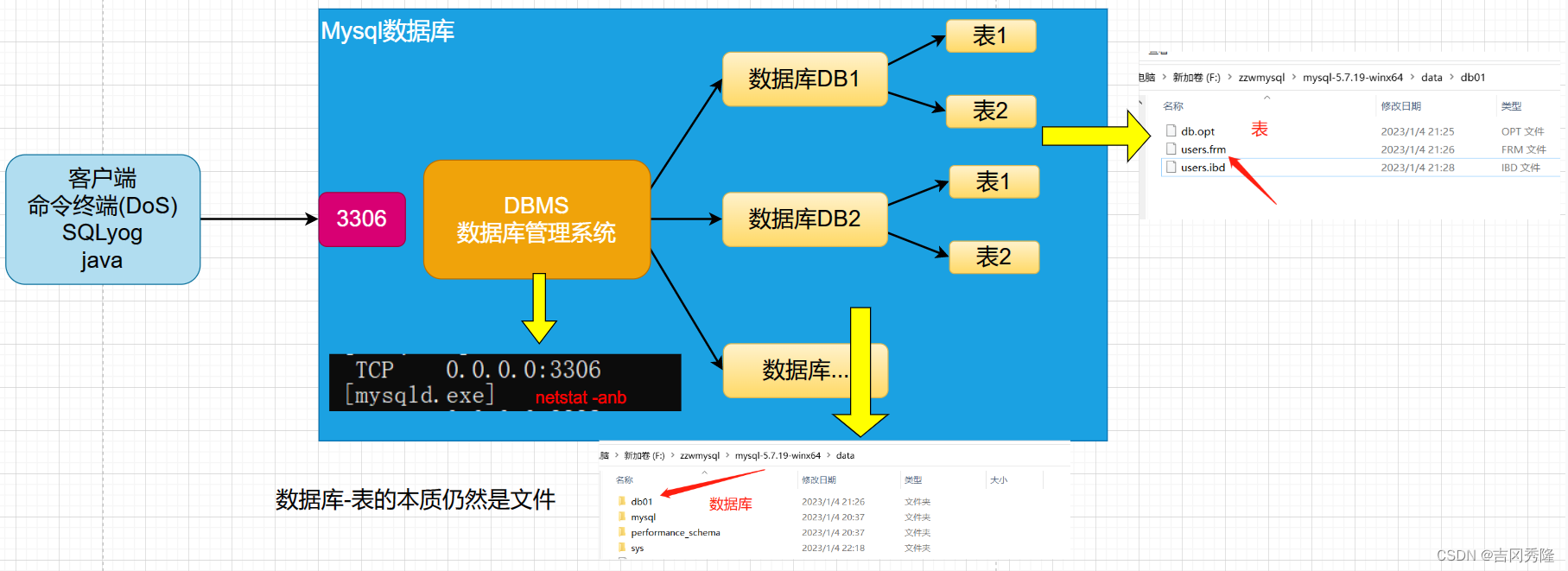 MySQL 详细学习教程【万字长文, 建议收藏】,在这里插入图片描述,第21张