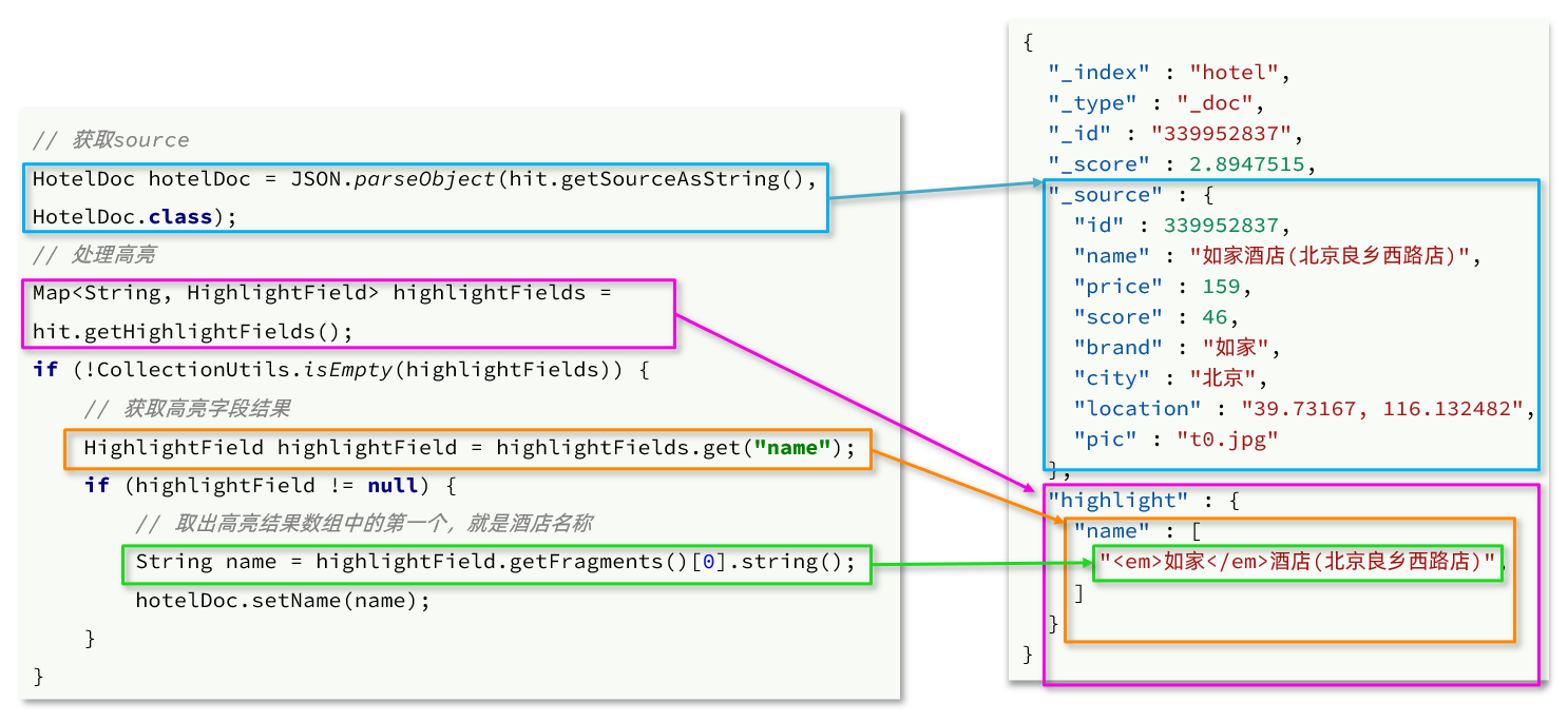 分布式搜索——Elasticsearch,第40张