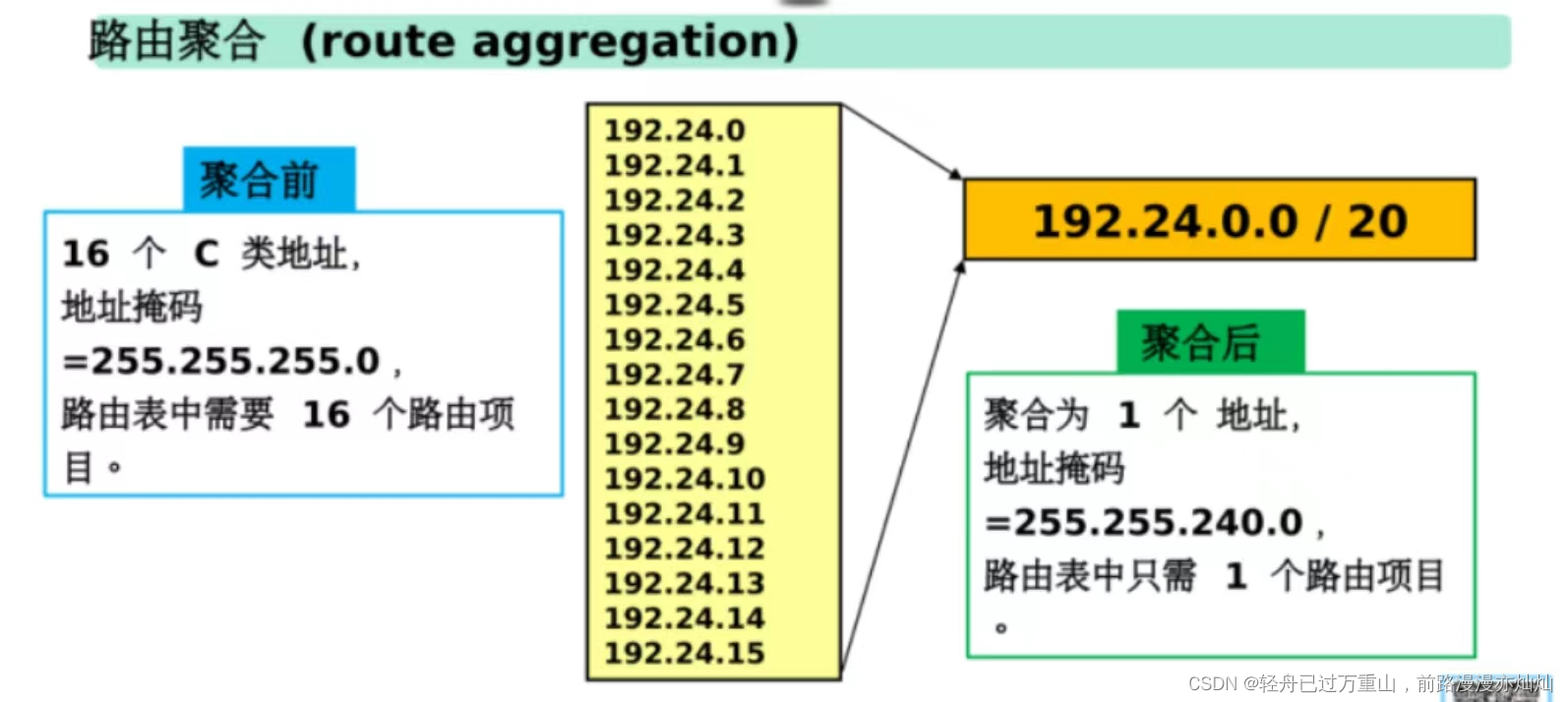 计算机网络（超级详细笔记）,第61张