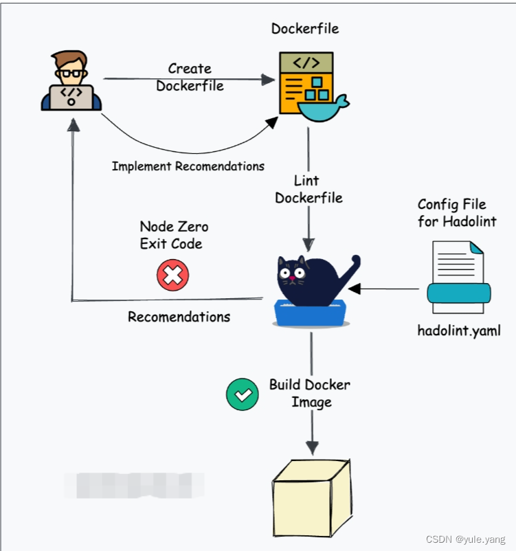 Hadolint：Lint Dockerfile 的完整指南,第1张